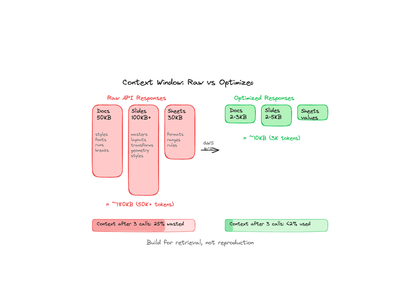 Why Your MCP Server Is Eating Your Context Window