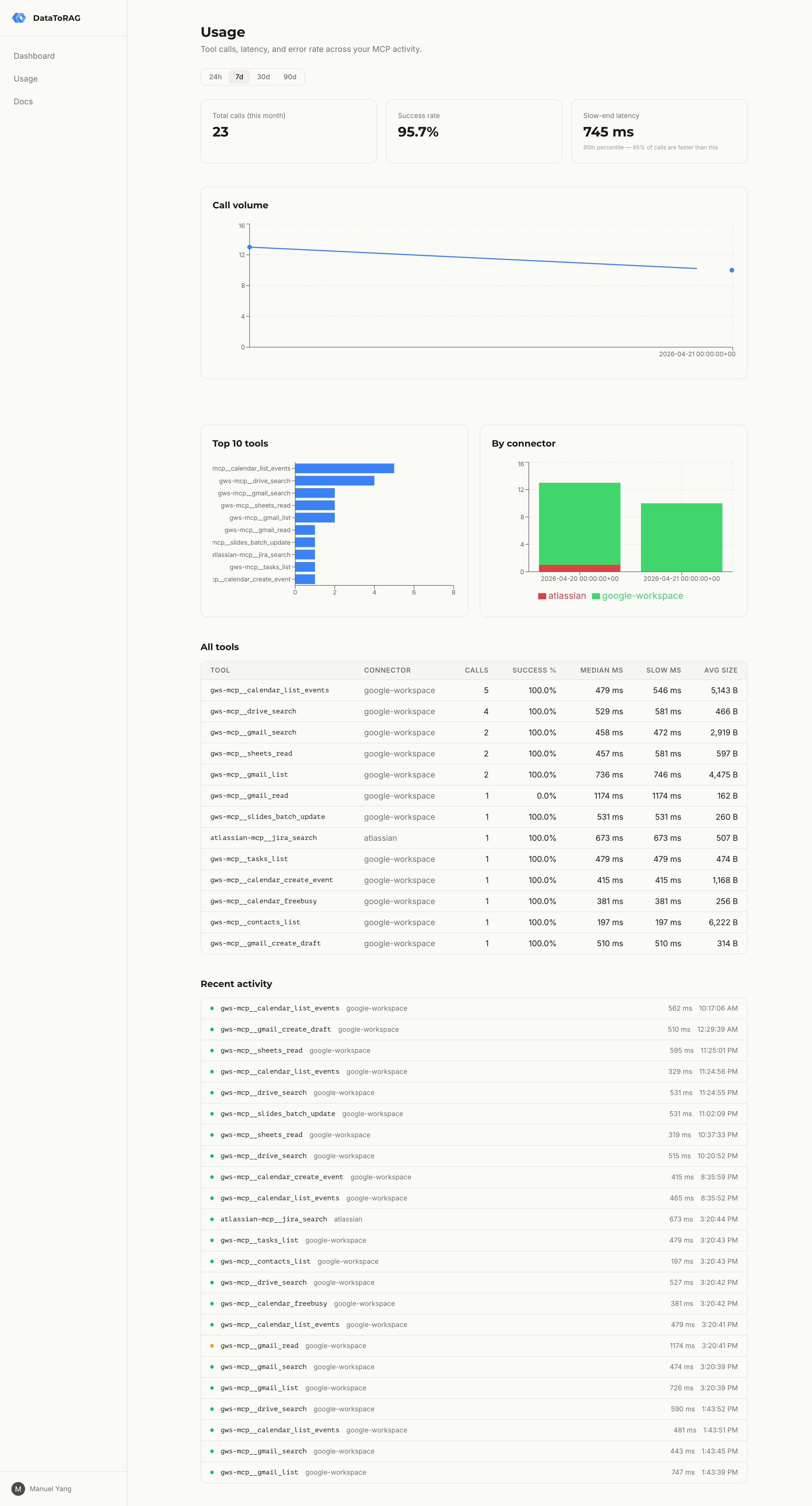 Building a Usage Dashboard Without Logging User Data