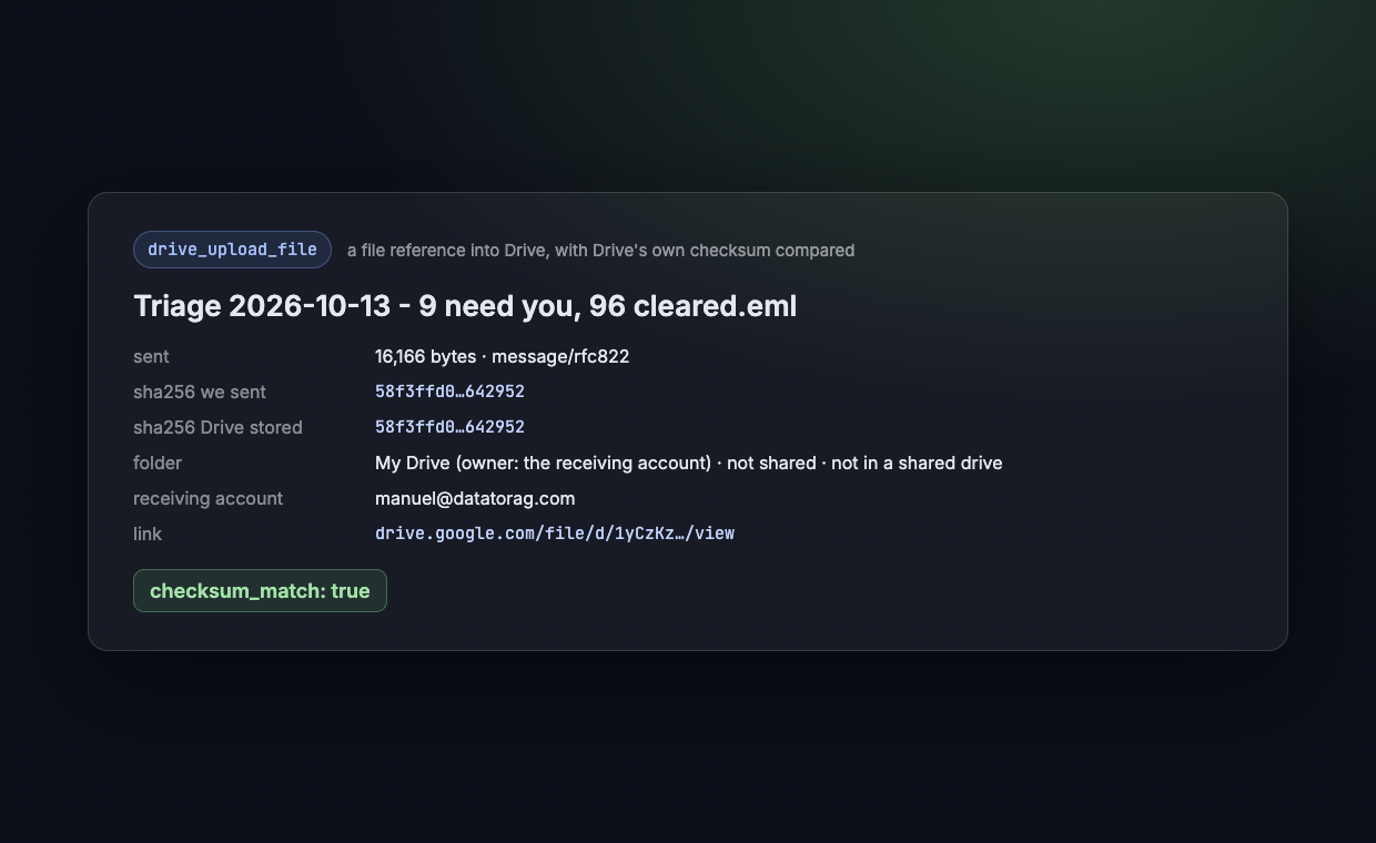 The receipt of a 16 KB email uploaded into Drive: the hash we sent, the hash Drive stored, the folder's owner and sharing, and checksum_match true